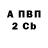 Дистиллят ТГК концентрат Sweta Fedorowa